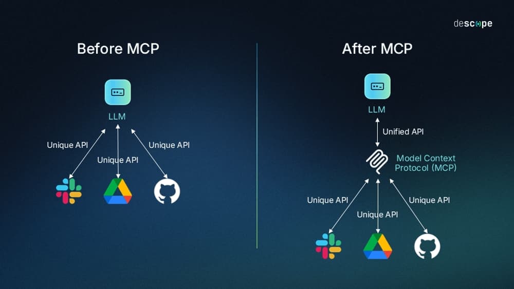 How to Build a WhatsApp AI Bot in India (Step-by-Step, 2026)
