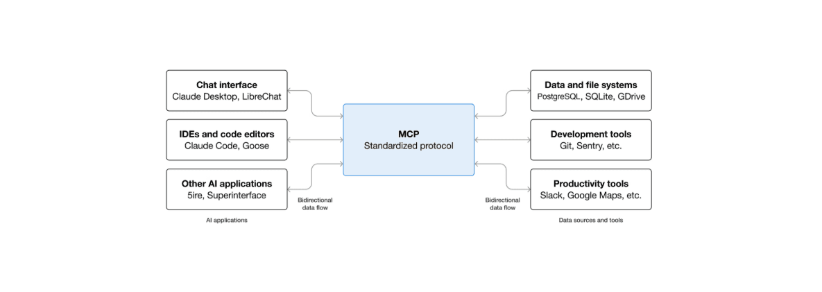 Understanding MCP Apps: The Future of Interactive AI